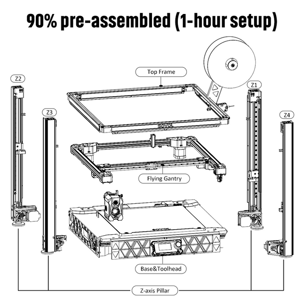 Sovol SV08 Core-XY Printer 3D  - Corexy 3D Printer Kit ulasan dan harga