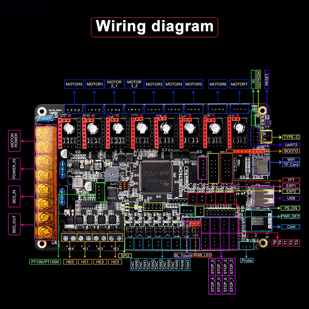 BIGTREETECH gurita Pro 3D Prin - Octopus Pro V1.1 Motherboard ulasan dan harga